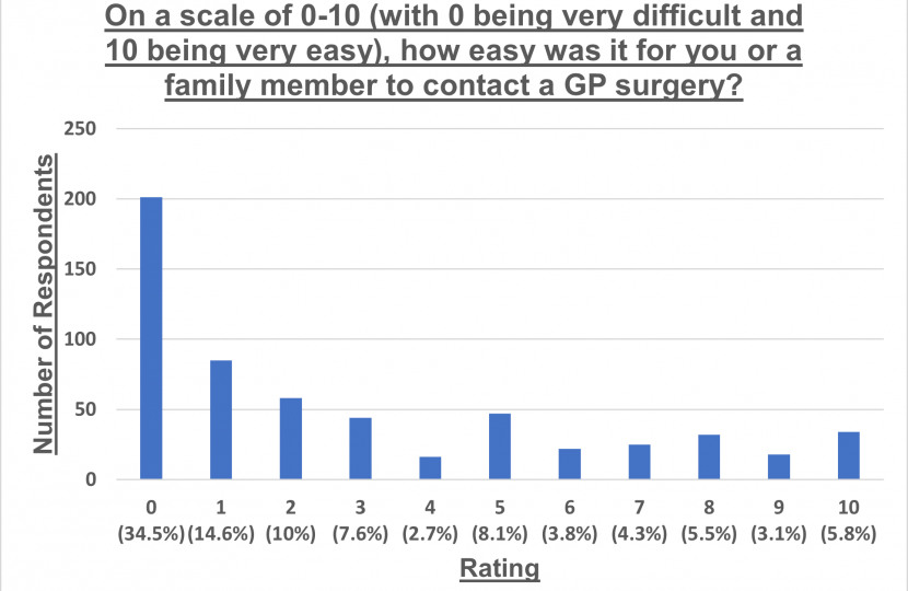 Question Three